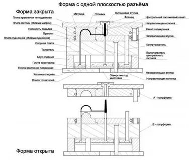 Пресс форма как пишется