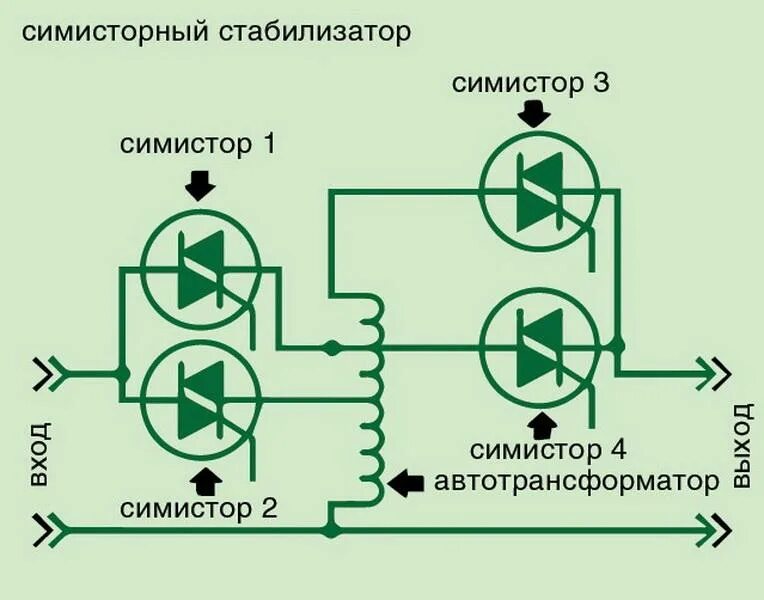 Самодельные стабилизаторы. Схема стабилизатора напряжения 220в на симисторах. Схема стабилизатора напряжения 220в на симисторах схемы. Схема релейного стабилизатора напряжения 220в. Автотрансформаторный стабилизатор напряжения 220в схема.