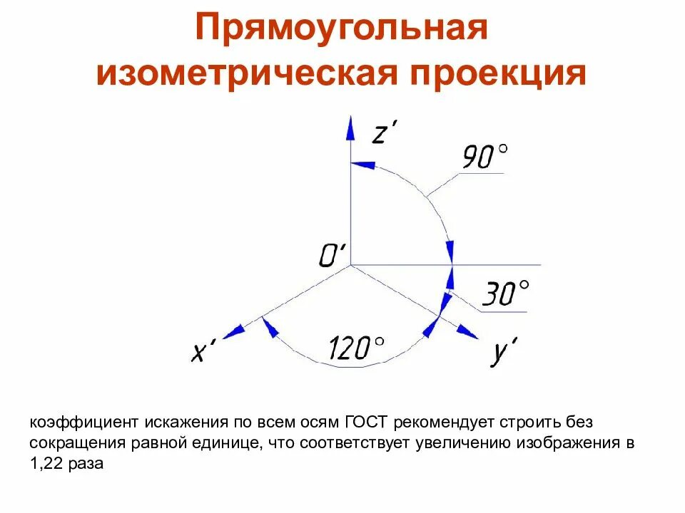 Выполнение аксонометрической проекции