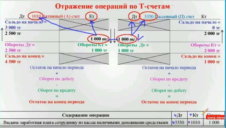 Займы отражаются на счете. Операции по счету. Активные и пассивные счета. 84 Счет бухгалтерского учета. Отразить операции на счетах.