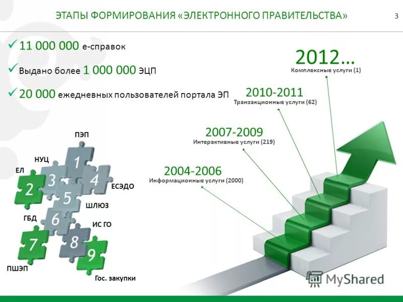 Этапы восприятия в психологии. Формирование организационных культ. Последовательность этапов формирования понятий. Этапы создания функции. Этапы создания функции.