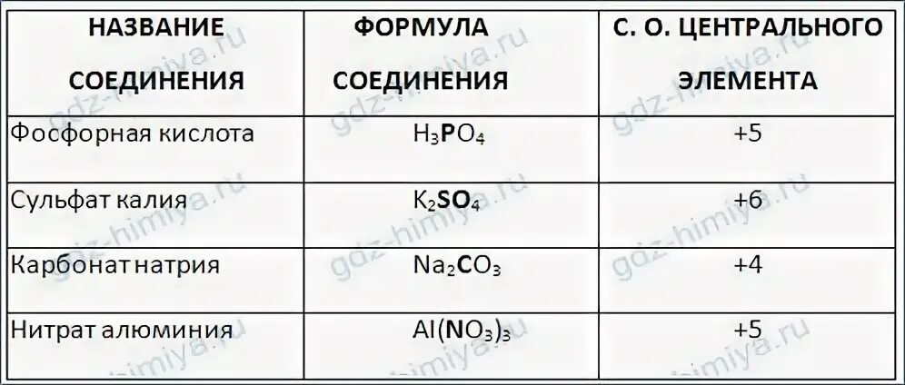 Степень окисления марганца 7 в соединении. Марганец в степени окисления -1.
