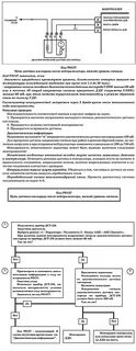 Нагреватель датчика кислорода до нейтрализатора