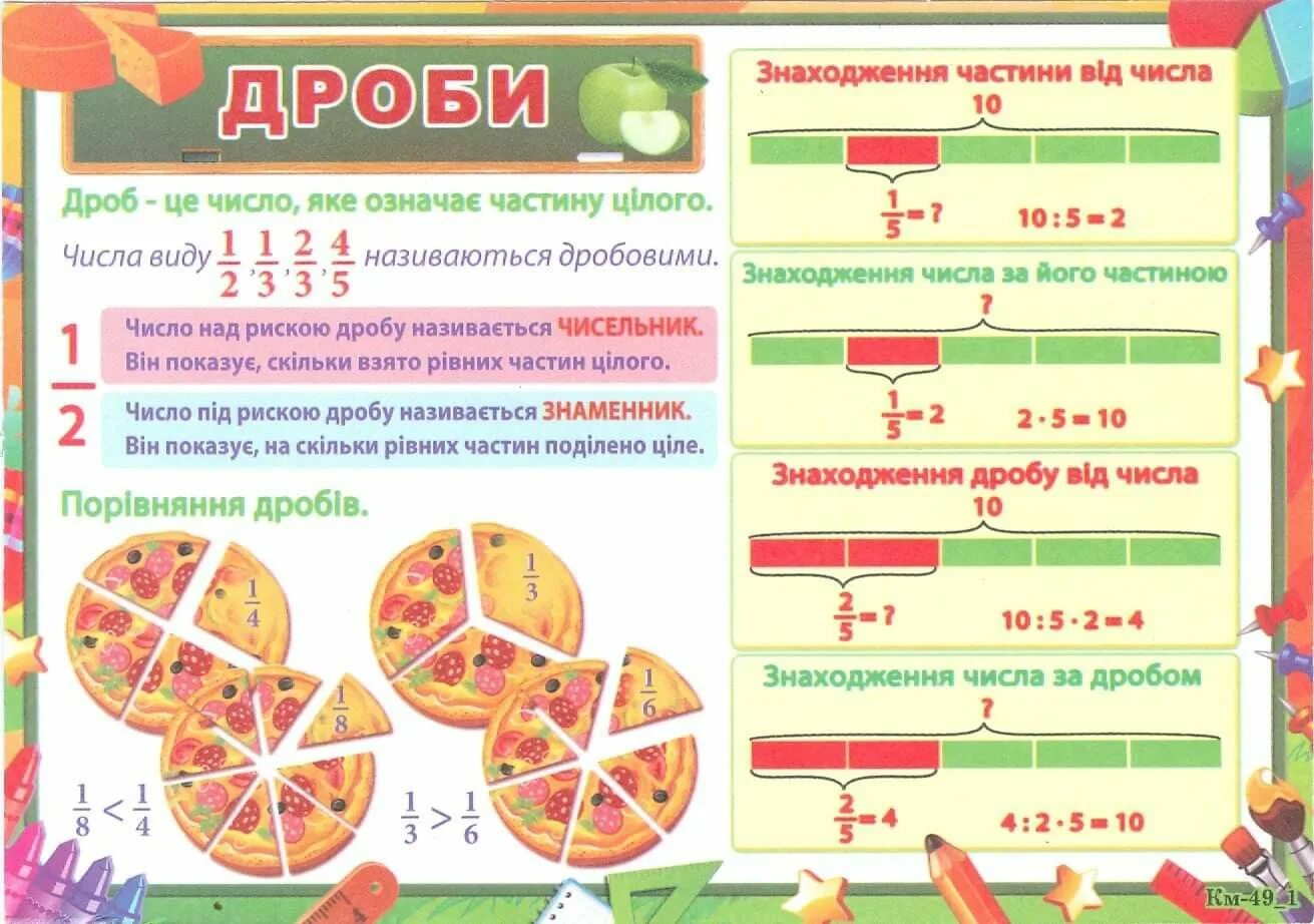 Памятка дроби 5 класс распечатать Касса цифр, букв, знаков и фигур с набором интерактивных таблиц.