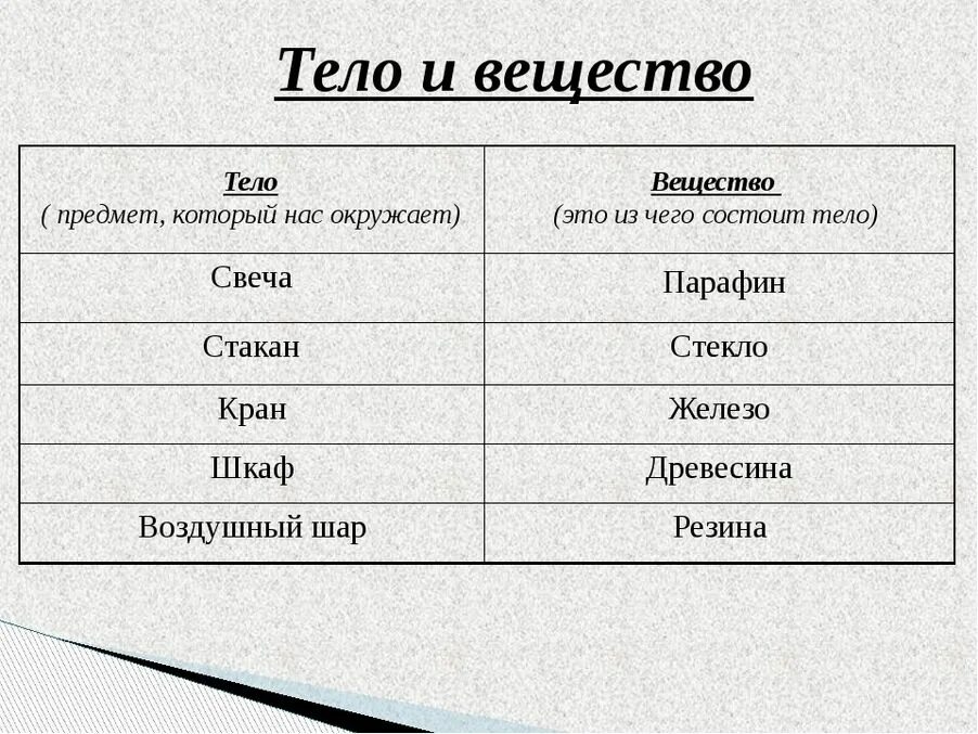 Привести пример физических тел. Физическое тело и вещество. Тело и вещество примеры. Таблица тело вещество. Физическое тело и вещество таблица.