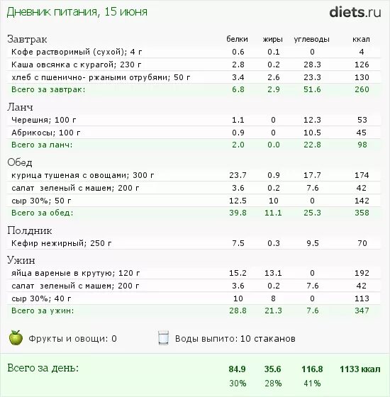 400 килокалорий. Диета 200 калорий в день. Рацион на 400 калорий. Рацион на 400 ккал в день. Диета на 600 калорий в сутки.