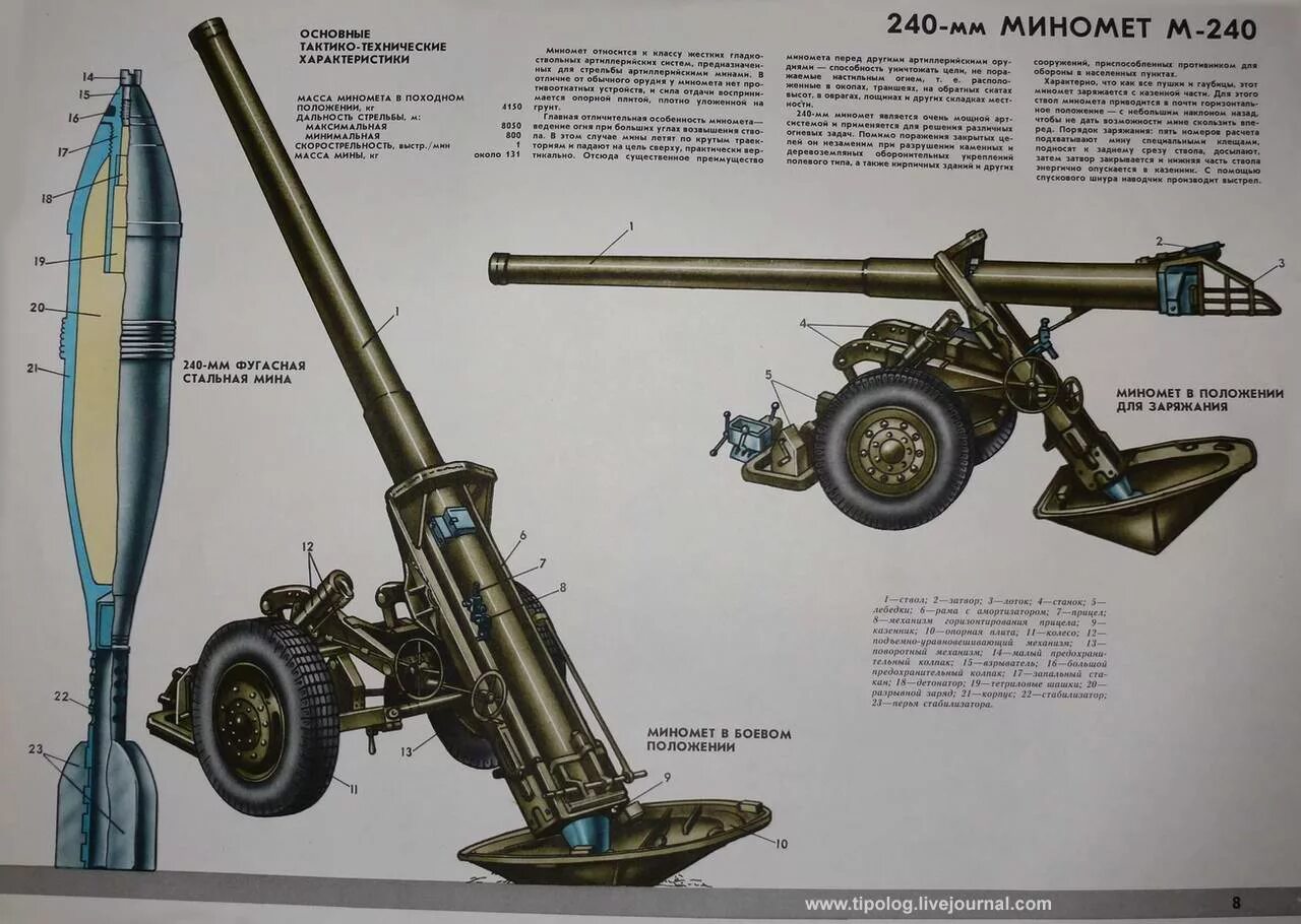 240 мм мина. 240-Мм миномёт м-240. Миномет м-240 Калибр 240-мм. 240-Мм миномет м-240 (СССР). 240-Мм буксируемого миномёта м-240.