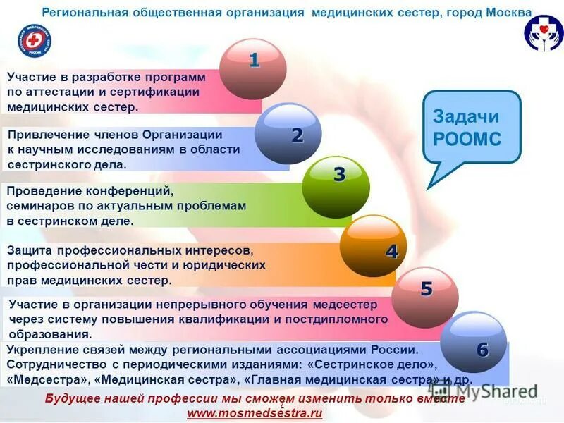 Организация работы главной медицинской. Задачи в работе медицинской сестры. Задачи на будущее медицинской сестры. Цели и задачи медсестры. Задачи старшей медицинской сестры.