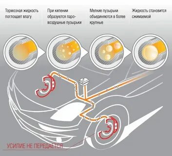 Когда менять авто