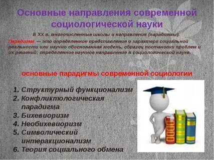 Современная социология вопросы