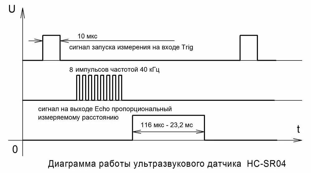 Программирование работы датчика расстояния. Hc sr04 диаграмма направленности. схема работы ультразвукового датчика.