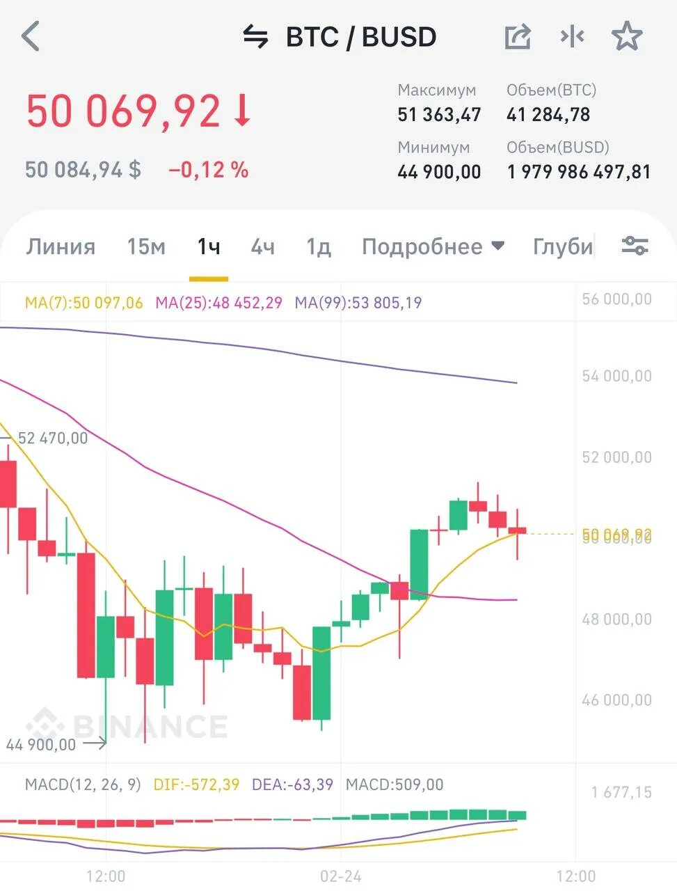 Доходить 30. Доходить 30