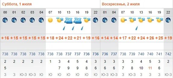 Погода на июль. Погода на июль 2023. Июль 10 градуса. Погода в Самаре на 10 дней. Погода какая 2023 июль