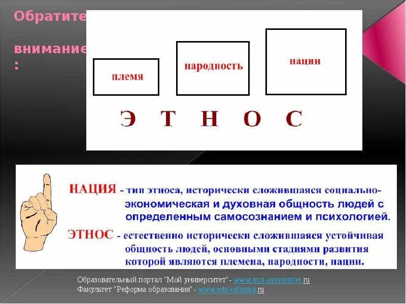 Нации и межнациональные отношения. §15. Нации и межнациональные отношения. Нации и межнациональные отношения вывод. Нации и межнациональные отношения кроссворд.