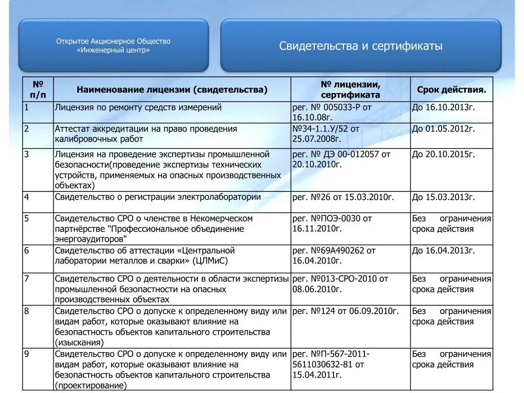 Срок действия ао. Открытое акционерное общество. Открытое акционерное общество Наименование. Срок действия акционерного общества. Открытое акционерное общество (ОАО).