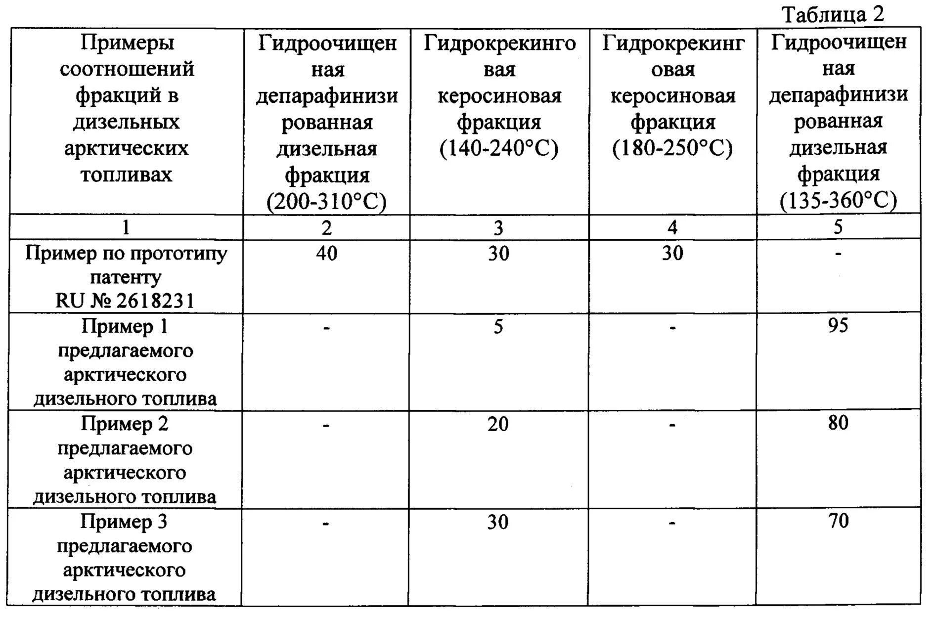 Количество дизельного топлива