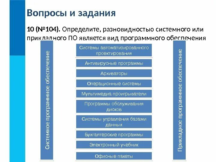 Архиватор относится к системному программному обеспечению. Архиватор относится к системному программному обеспечению