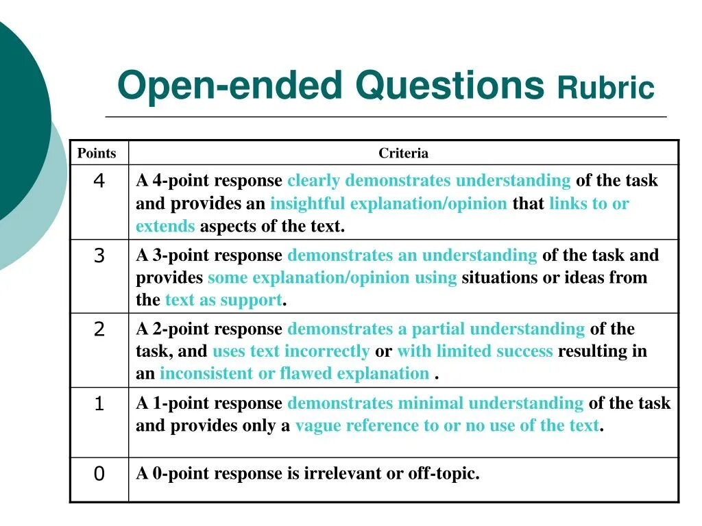 Open ended questions. Open ended questions examples. What is open ended questions? Example. Open end. Open ended 3