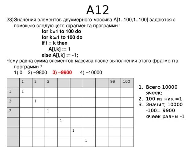 Имеется фрагмент программы в k. Значение элемента массив a 3 равно. Элементы массива задаются по формуле for k:=1 to 10 do if a. Значения элементов двух массивов а1..100b=i+49.