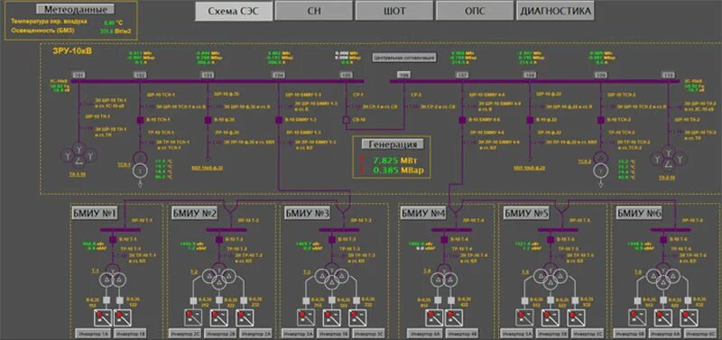 Асу эд быт. Скада системы в АСУ ТП. Скада система Электроэнергетика. АСУ ТП схема ТП-10 кв. Схема АСУ ТП солнечной электростанции.