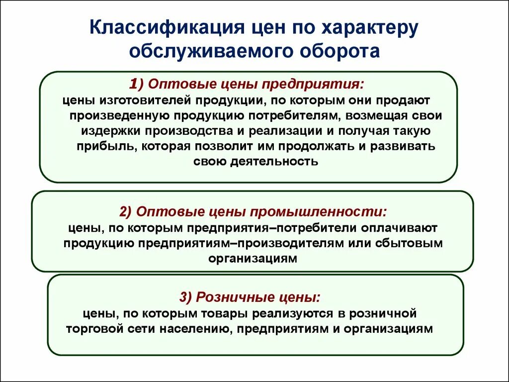 Оптовая цена производителя это. Ценообразование на продукцию предприятия. Классификация цен. Оптовая цена предприятия это. Ценообразование на предприятии.