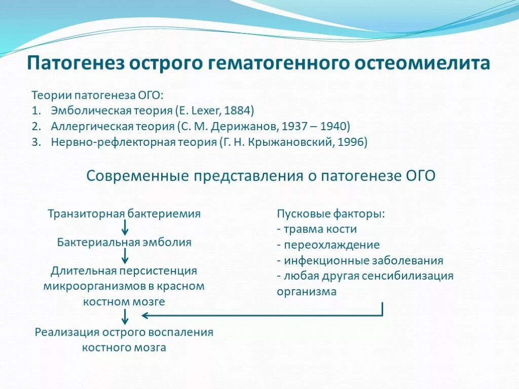 Острый гематогенный остеомиелит патогенез. Патогенез острого остеомиелита челюсти. Патогенез остеомиелита у детей. Патогенез остеомиелита у детей. Патогенез остеомиелита у детей.