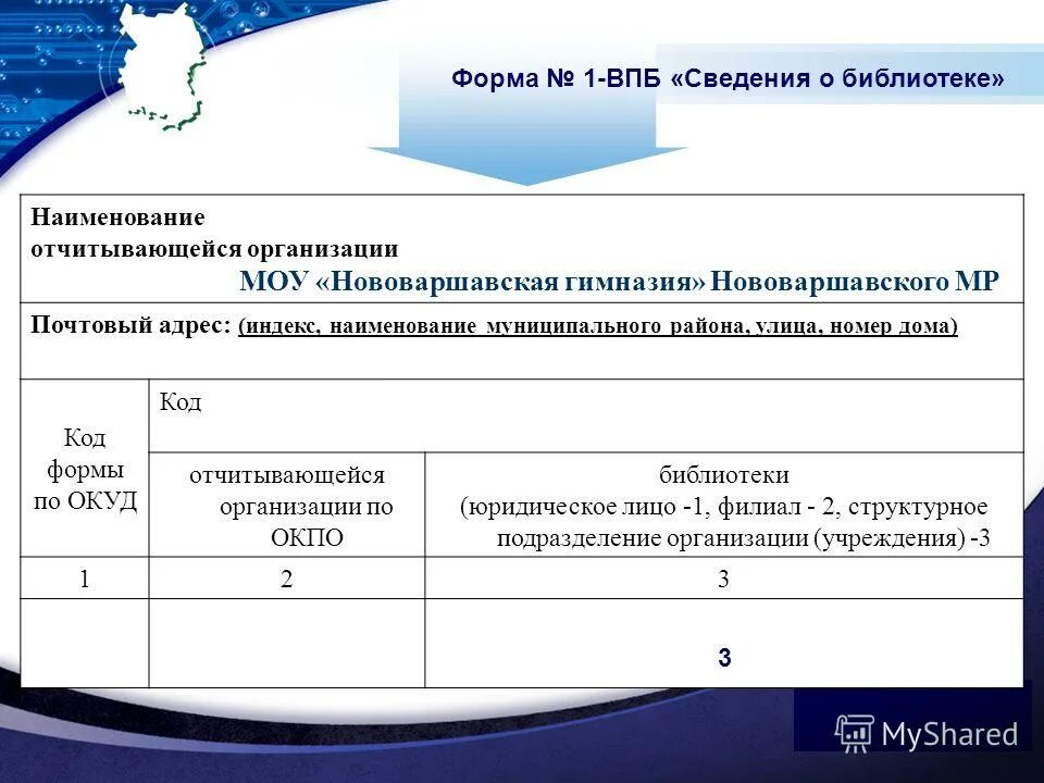 Код типа отчитывающейся организации. Код типа отчитывающейся организации. Код типа отчитывающейся организации. Тип отчитывающейся организации 2. Отчитывающейся организации по окпо что это.