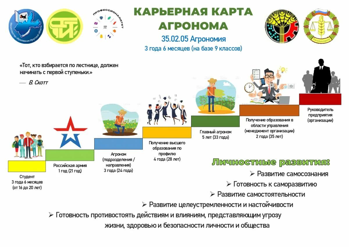 "профессии сельскохозяйственного производства". 01 27. проект профессионалитет. рабочая программа мастер сельскохозяйственного производства 35. контингент обслуживания предприятия.