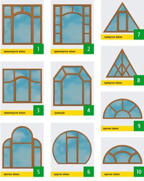 Деревянные окна. Полуциркульные арочные окна. У окна. Панорамные арочные окна. Формы окон для дома.