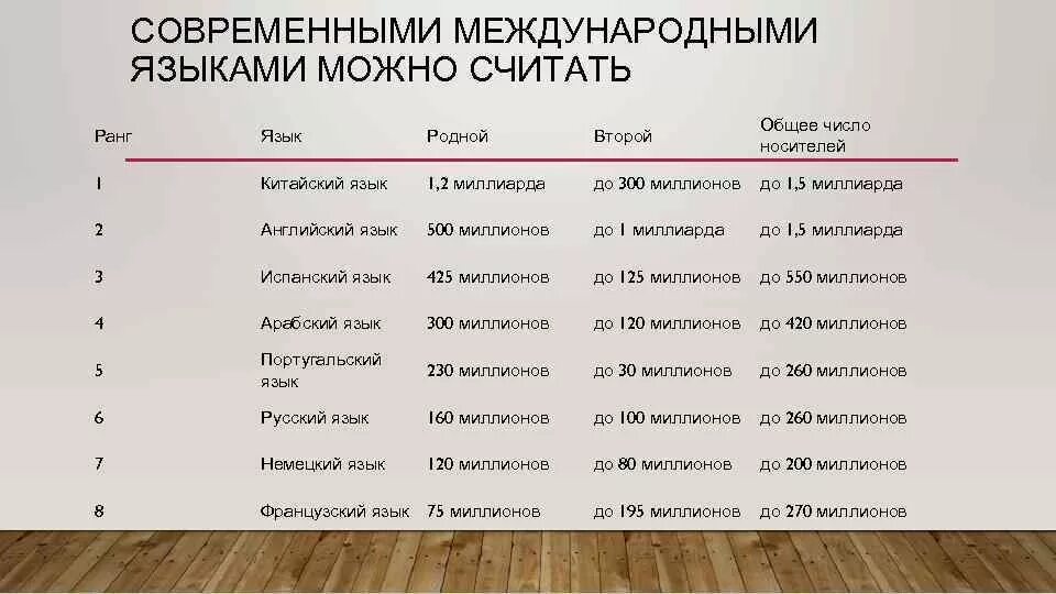 Миллиард по английски. Обозначение миллиарда. Обозначение миллиона миллиарда. Обозначение триллиона. Обозначение триллиона на английском.