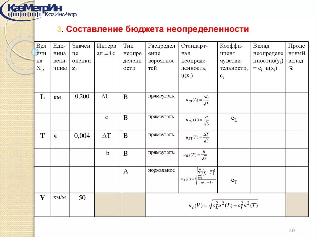 Оценивание неопределенности. Оценка неопределенности измерений. Бюджет неопределенности измерений. Расчёт неопределённости измерений.