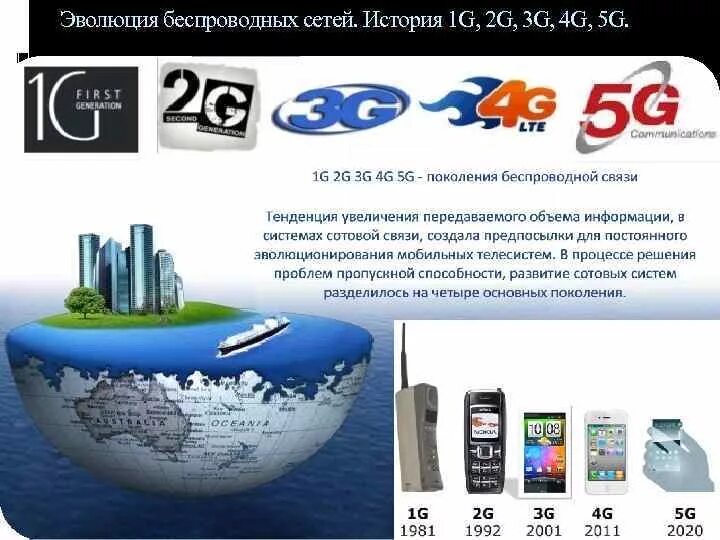 История мобильного интернета. 2g 3g 4g 5g. Технологии сотовой связи 2g 3g 4g. Сотовая связь 1g 2g 3g 4g 5g. Сотовые сети 2g, 3g, 4g, 5g: \.