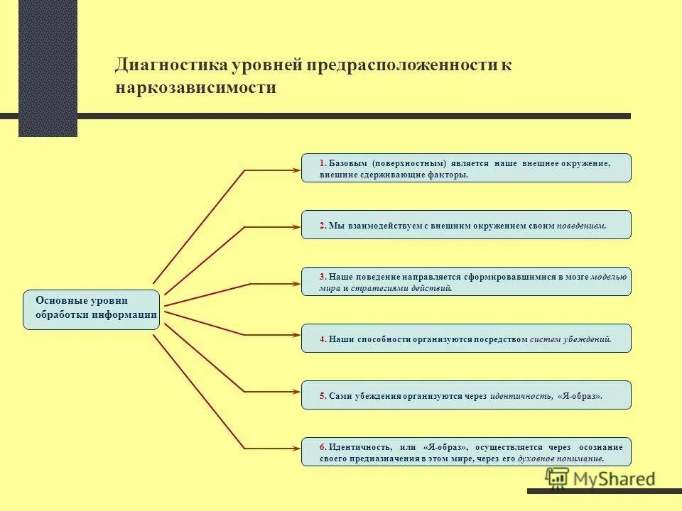 три уровня диагностических заключений. 3 правила диагностики. корректировка диагностического заключения. сколько выделяют уровней диагностических заключений. структура диагностического заключения.
