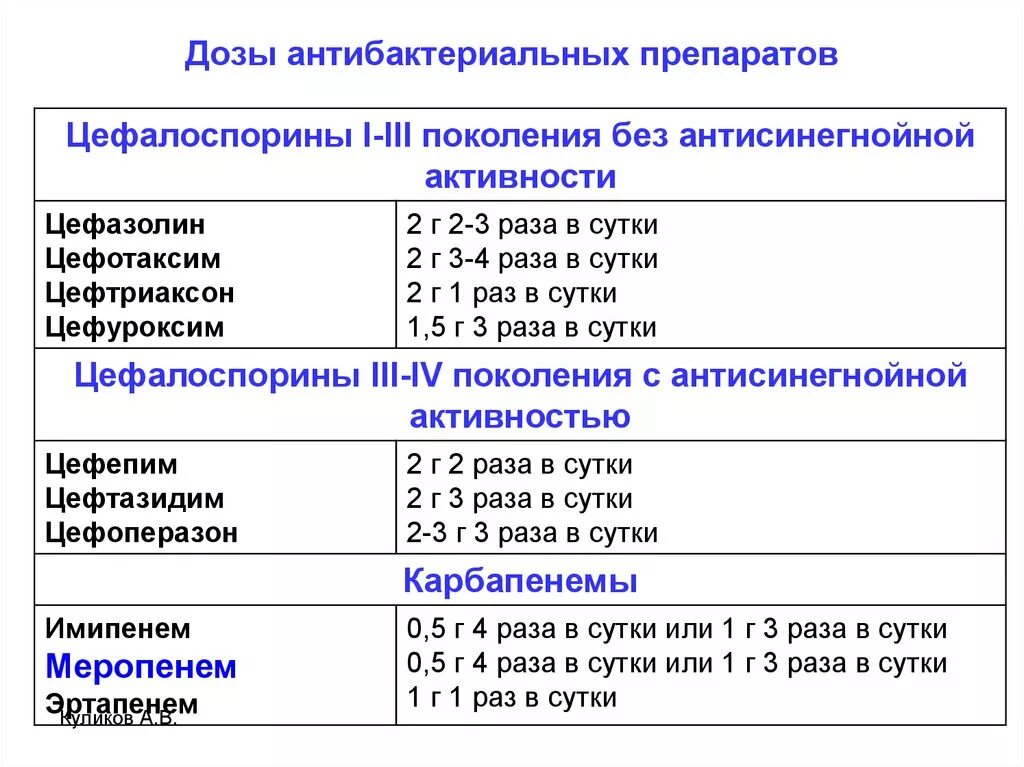 Антибиотик колят при пневмонии. Цефтриаксон схема лечения пневмонии. Антибиотик в уколах при пневмонии цефтриаксон.