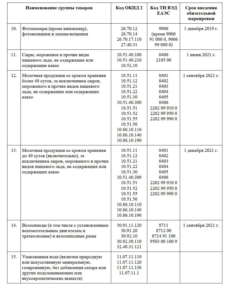 Товары подлежащие маркировке 2025. Перечень товаров подлежащих обязательной маркировке. какие товары подлежат обязательной маркировке. требования к маркировке сахара.