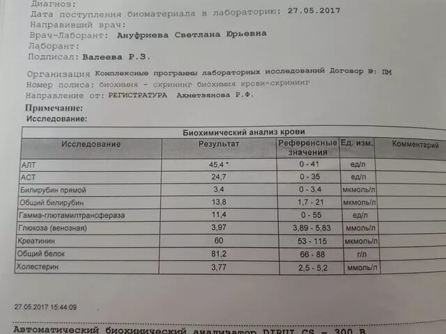 Анф анализ крови что это. Антинуклеарный фактор анализ крови. Анф анализ крови норма. Анализ анф расшифровка.