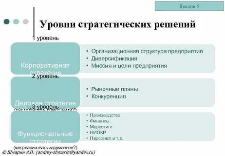 Уровень лекции