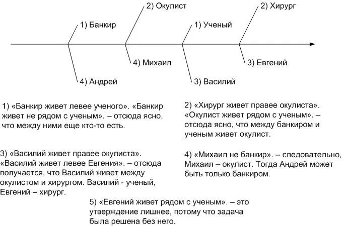 В одном доме живут четыре друга. На одной улице стоят в ряд 4 дома. Решите задачу на одной улице ст. На одной улице живут 4.