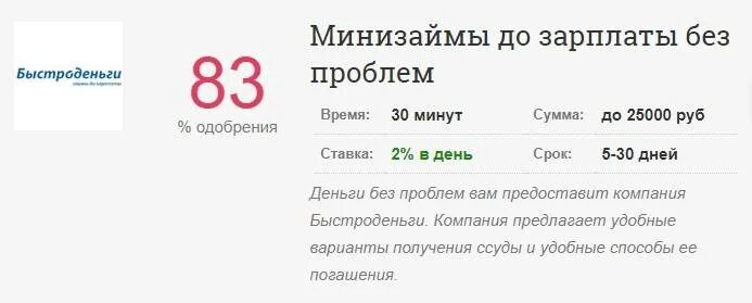 Быстроденьги на карту без отказа. Кредитная карта с любой кредитной историей без отказа. Займы РФ. Быстроденьги на карту без отказа срочно. Займы с плохой кредитной историей без отказа.