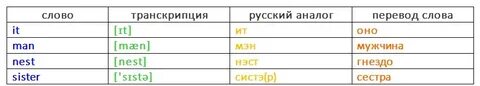 Armed перевести на русский