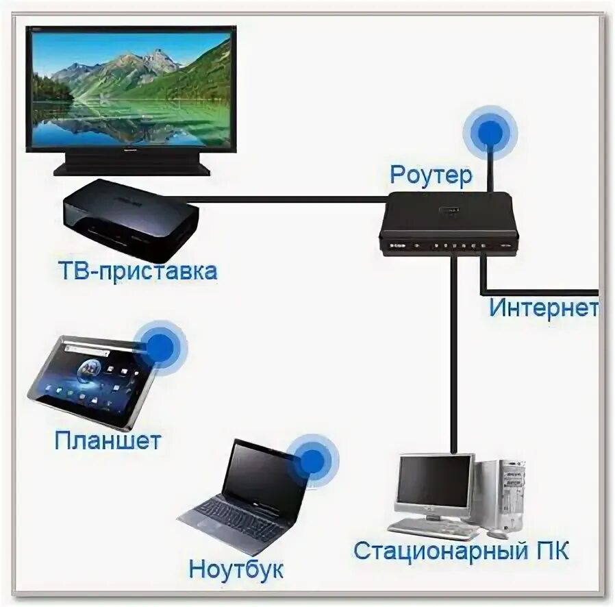 Приставка не подключается к роутеру. Цифровая приставка wifi роутер. вай фай роутер для смарт тв. приставка к телевизору для интернет вай-фай роутер. схема подключения смарт приставки к телевизору через роутер.