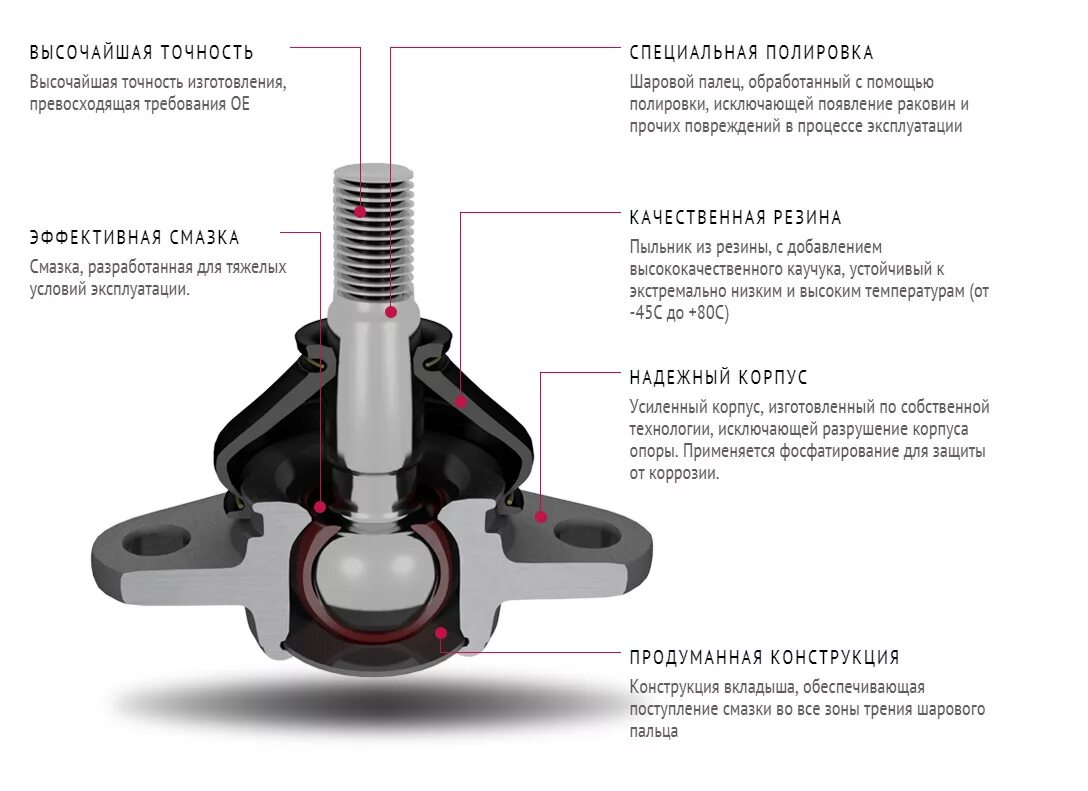 Шаровый спектр. Шаровая опора ВАЗ 2108 В разрезе. Мазда 6 шаровая опора Нижнего рычага. Шаровая опора Гранта в разрезе. Шаровая опора схема устройства.