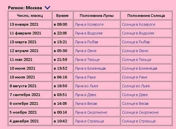 Новолуние 2021. Календарь полнолуний на 2022. Новолуние в 2021 году. Новолуние и полнолуние в 2021. Па каждый день