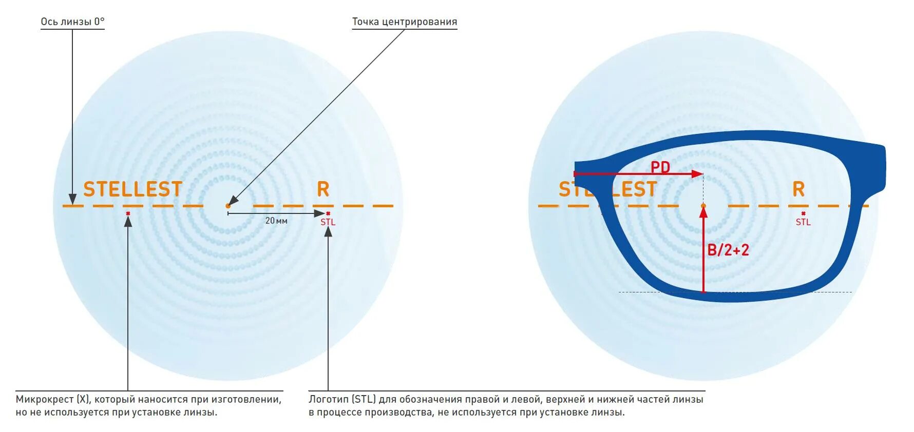 Очковая линза miyosmart. Линзы Stellest от Essilor. Очковые линзы для контроля миопии Stellest. Очки Essilor Stellest. Essilor Stellest линзы для очков.