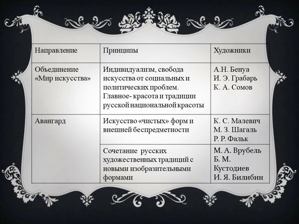 Культура России во второй половине XIX века. Художники серебряного века таблица. Культура серебряного века в России таблица. Таблица серебряного века русской культуры. Таблица по истории 9 класс серебряный век