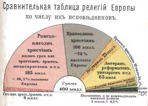 Тема: Философия религии - презентация