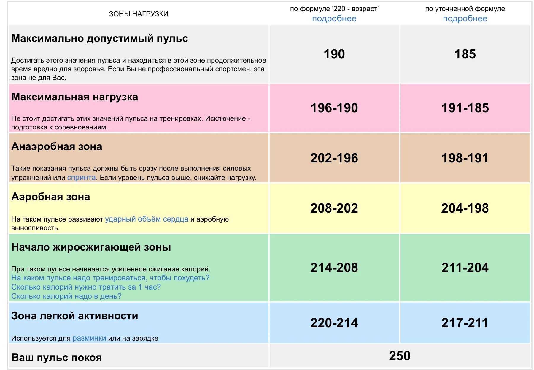Норма давления после физической нагрузки