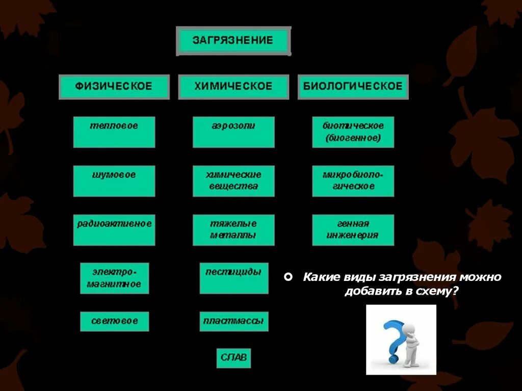 Биологическое природное загрязнение. Виды биологического загрязнения. Биологический вид загрязнения окружающей среды. Формы биологического загрязнения.. Источники биологического загрязнения.