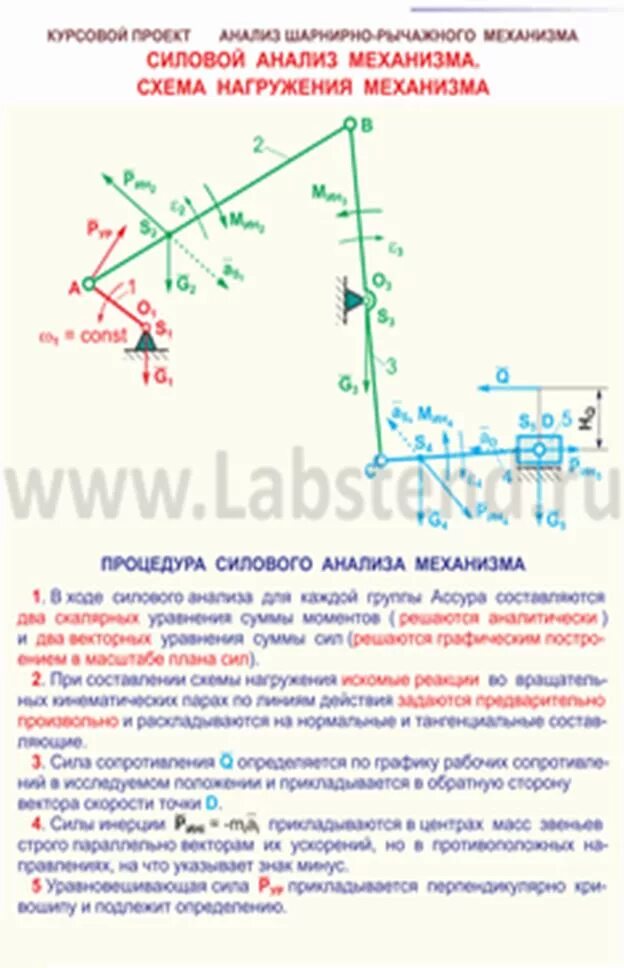 Силовой анализ механизма. Методы силового анализа. План скоростей рычажного механизма тмм. Построение плана сил тмм. Силовой анализ рычажного механизма тмм.