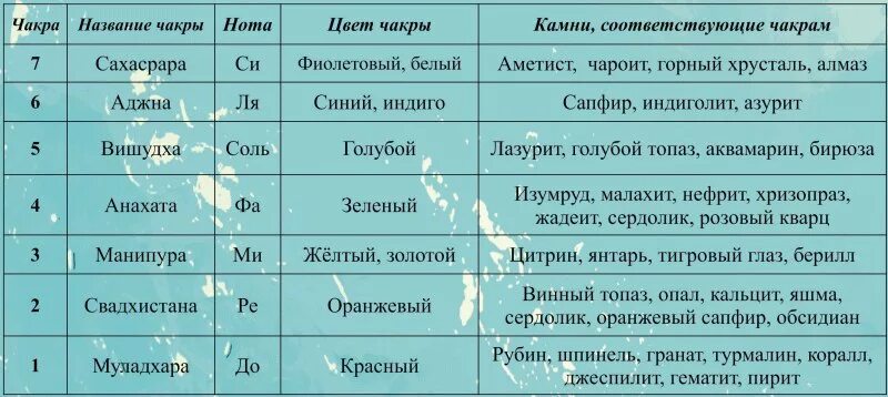камни по чакрам литотерапия. какой стихии камень. соответствие камней по чакрам. какой стихии камень. какой стихии камень.